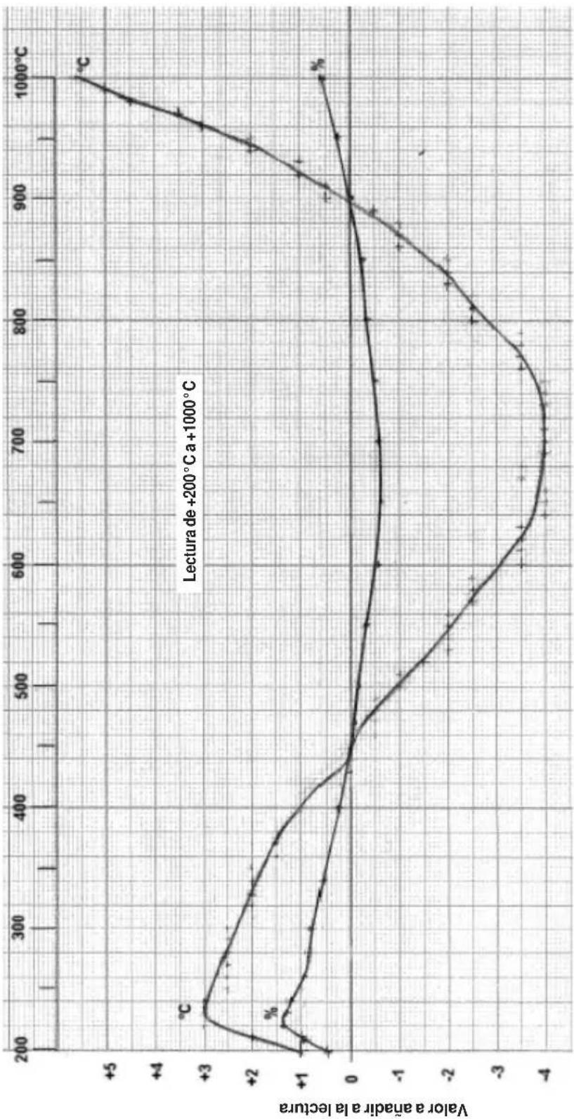 CHAUVIN ARNOUX TK2000 - ADVERTENCIA - 2