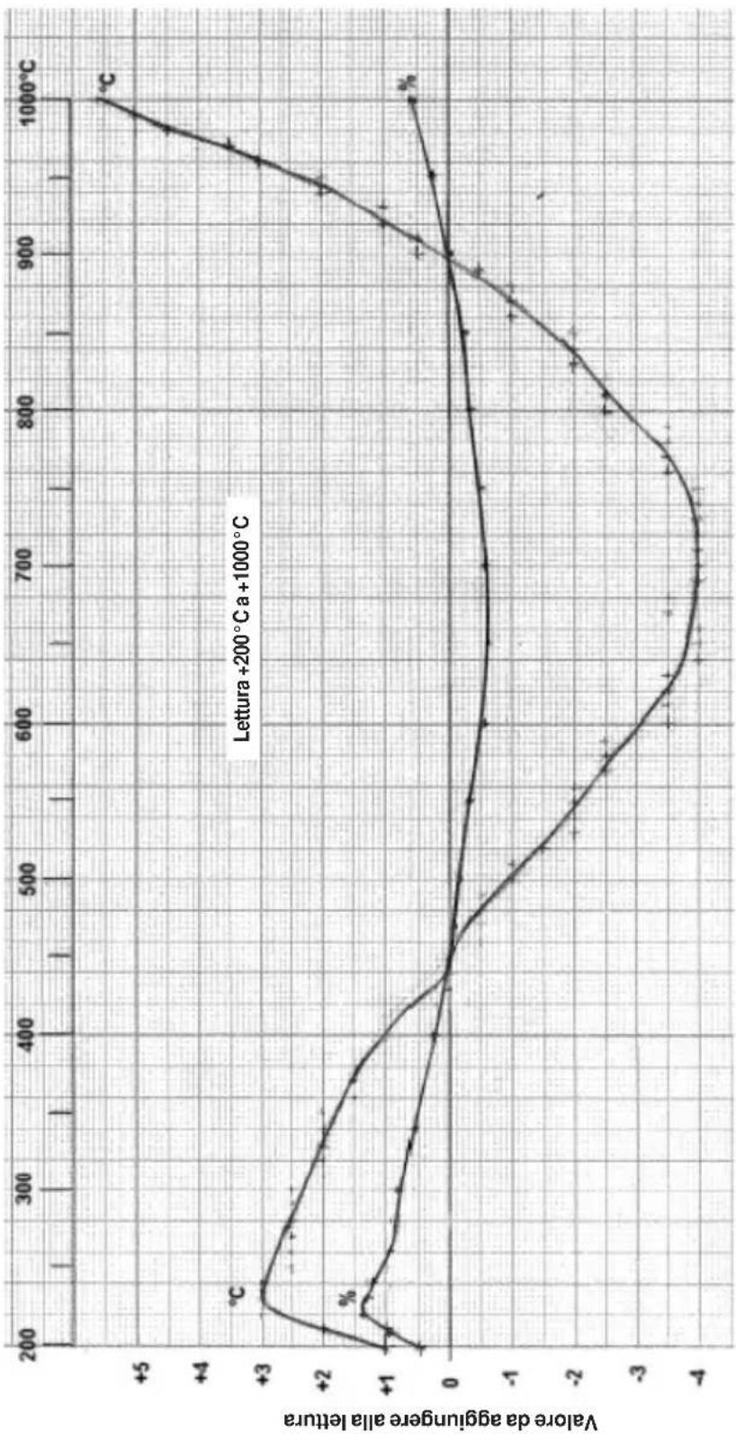 CHAUVIN ARNOUX TK2000 - AVVERTIMENTO - 2