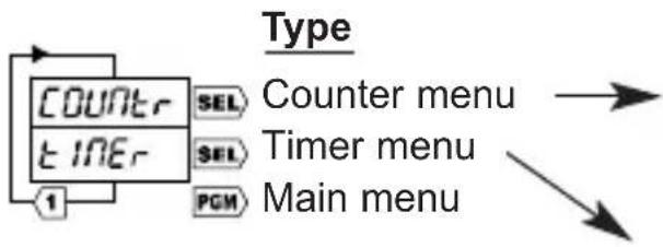 Trumeter 7932 - LCD Backlight: - 1