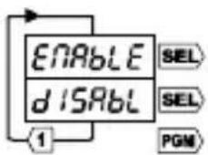 Trumeter 7932 - Tiempo base - 1
