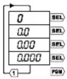 Trumeter 7932 - LCD Backlight: - 9