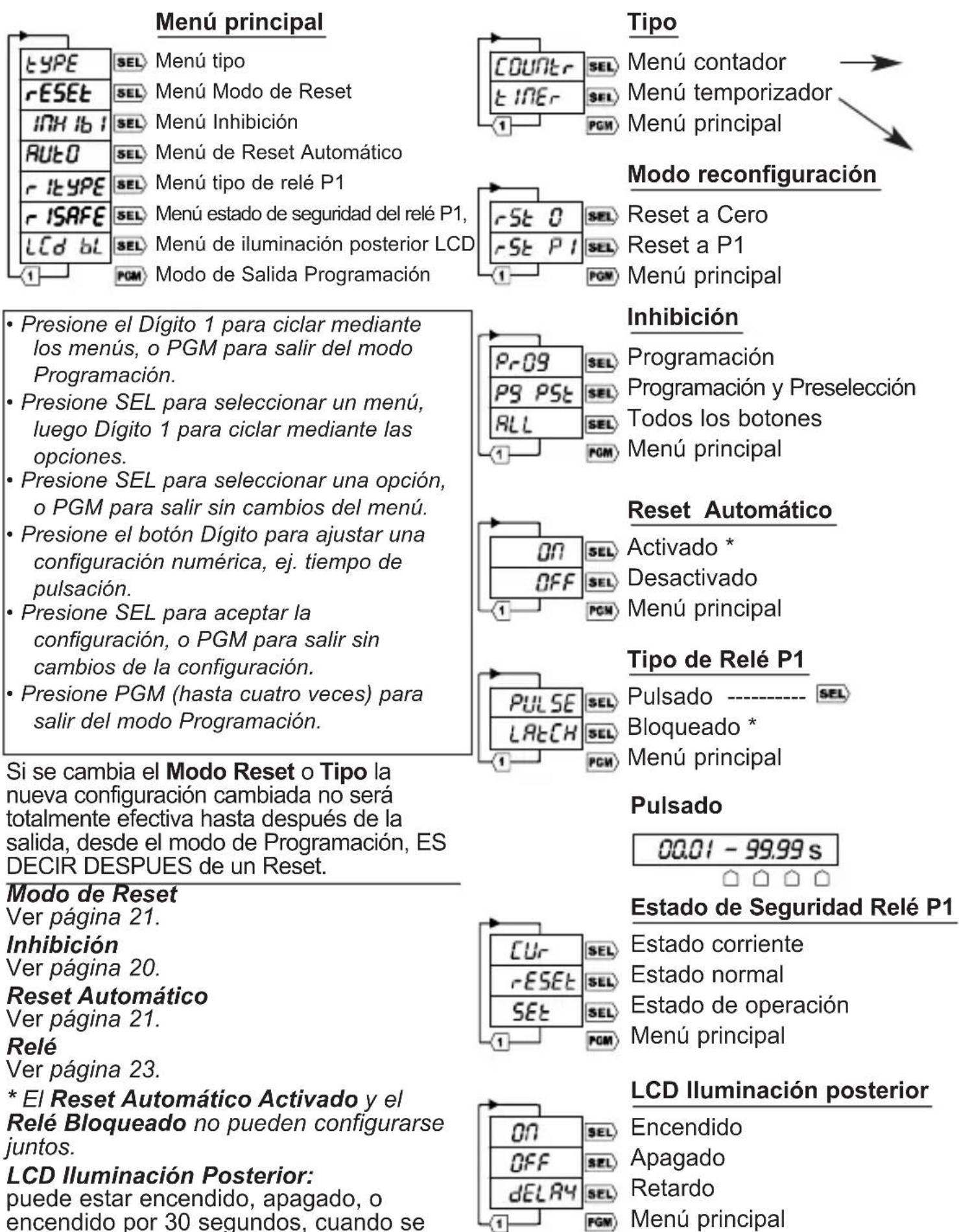 Trumeter 7932 - Programación - 1