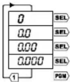 Trumeter 7932 - Velocidad - 1