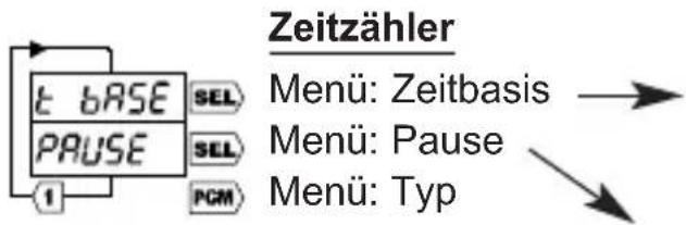 Trumeter 7932 - Geschwindigkeit - 1