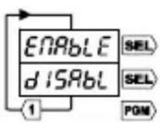Trumeter 7932 - Timebase - 1