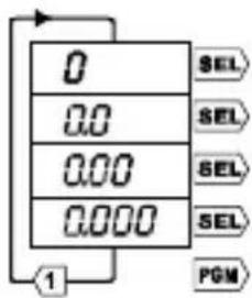 Trumeter 7932 - Geschwindigkeit - 1