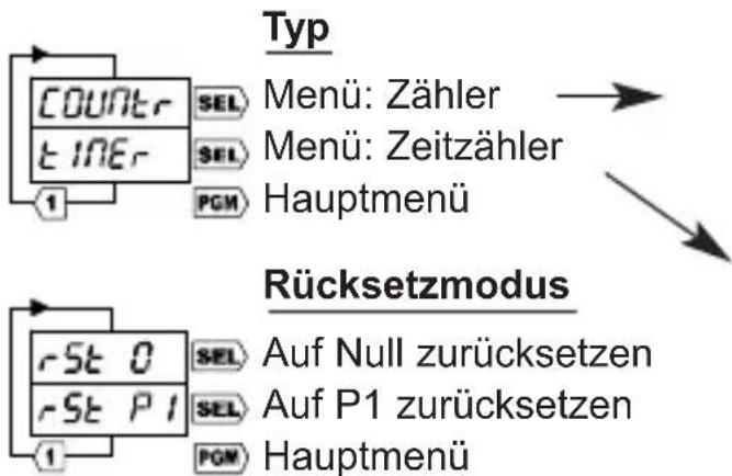 Trumeter 7932 - LCD-Hintergrundbeleuchtung: - 1