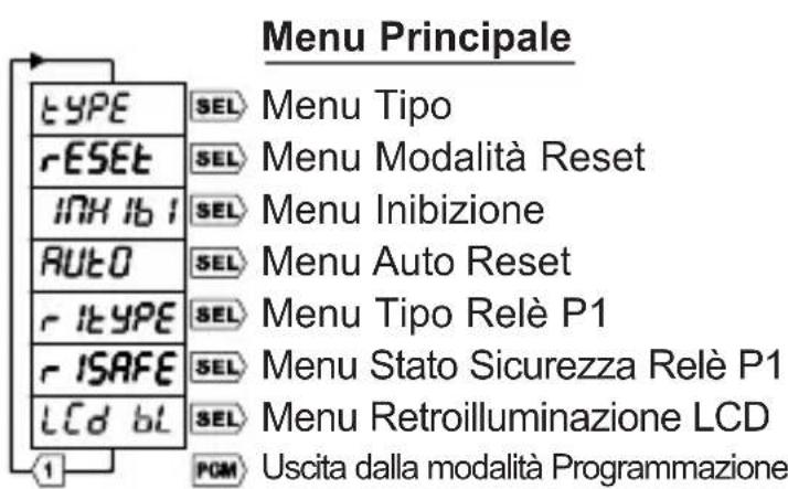 Trumeter 7932 - Programmazione - 1