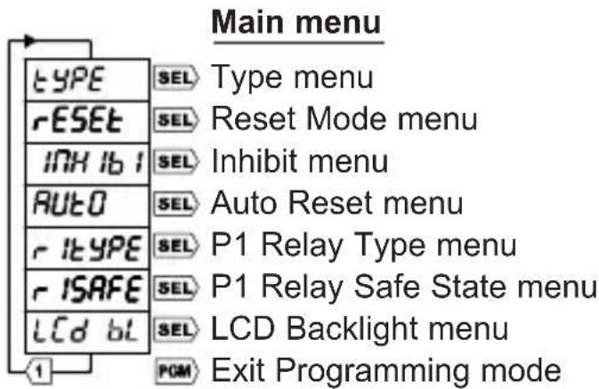 Trumeter 7932 - Programming - 1