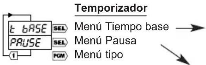 Trumeter 7932 - Velocidad - 1