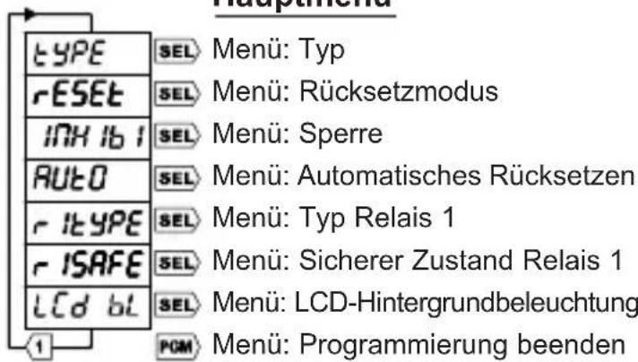 Trumeter 7932 - Hauptmenü - 1