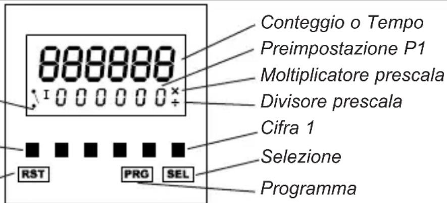 Trumeter 7932 - Il Pannello Frontale - 1