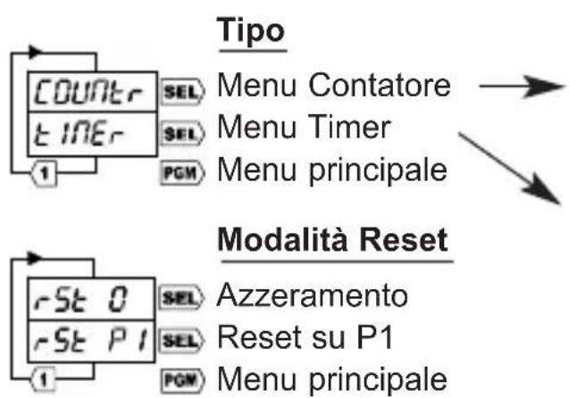Trumeter 7932 - Programmazione - 2