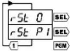 Trumeter 7922 - Typ Relais P2 - 1