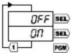 Trumeter 7922 - Zustand Relais P2 - 1