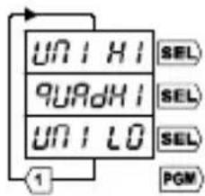 Trumeter 7922 - Estado de Seguidad Relé P1 - 1