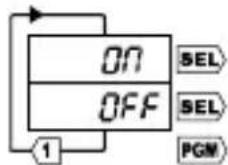 Trumeter 7922 - Retroilluminatione LCD - 1