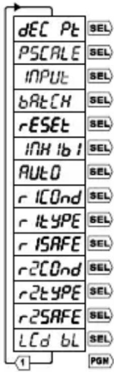 Trumeter 7922 - Menú principal - 1