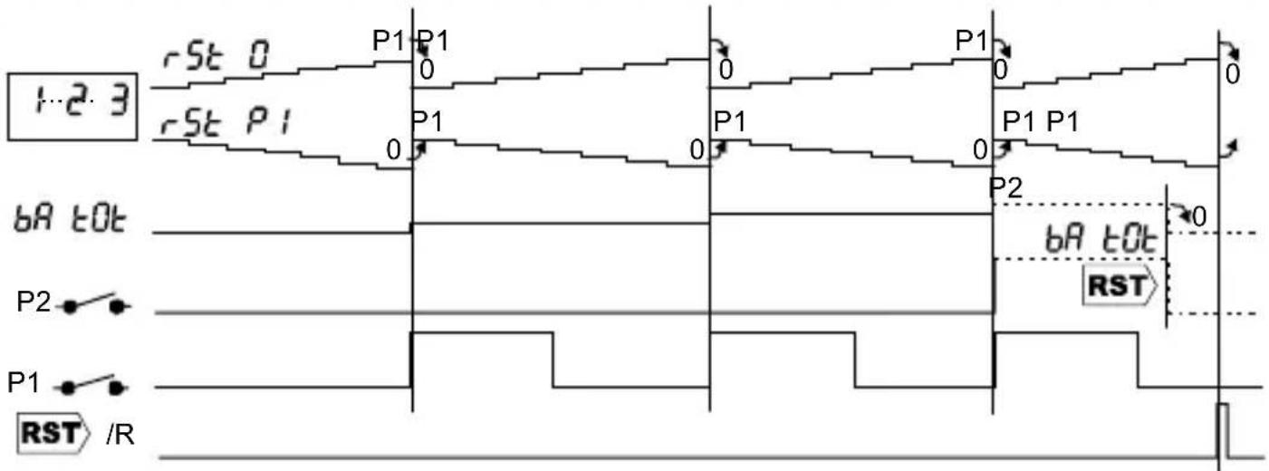 Trumeter 7922 - Count Modes, Zählermodi, Modes Compteur, Modo de Contaje, Modalità Conteggio - 3