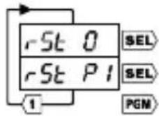 Trumeter 7922 - Relé Tipo P2 - 1
