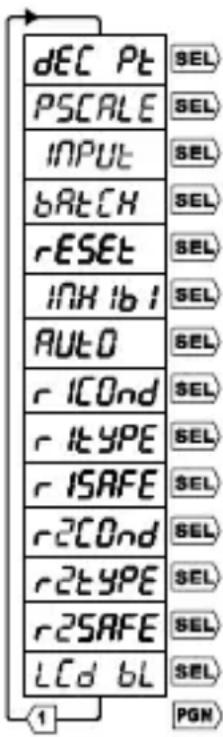 Trumeter 7922 - Menu Principale - 1