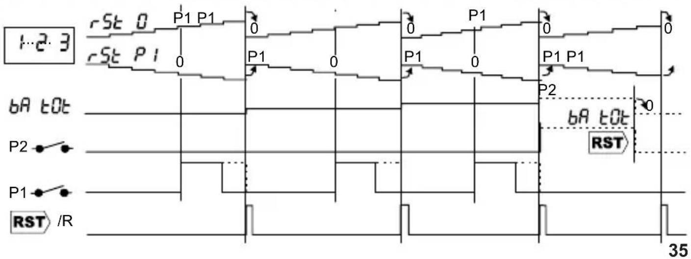 Trumeter 7922 - Count Modes, Zählermodi, Modes Compteur, Modo de Contaje, Modalità Conteggio - 4