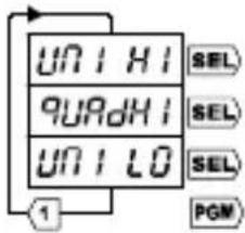 Trumeter 7922 - Sicherer Zustand Relais P1 - 1
