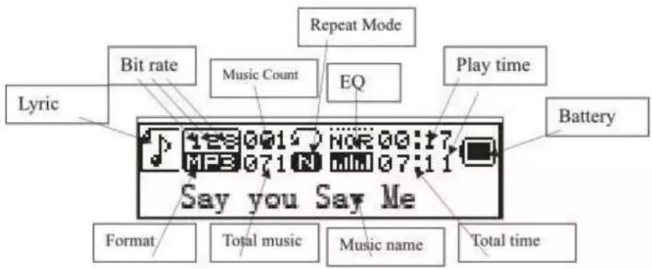 MusicMan MA Display - Interfaz de reproduccion y parada de musica WMA y MP3 - 1
