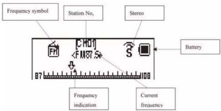 MusicMan MA Display - Porta per antenna e cuffie: - 2