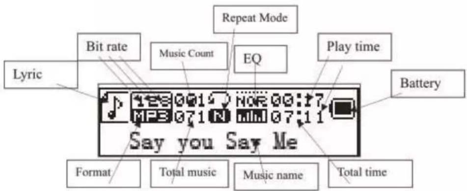 MusicMan MA Display - WMA & MP3 Musik Wiedergabe- und Stopp-Menu - 1