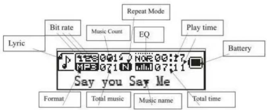 MusicMan MA Display - Interfejs odtwarzania i zatrzymania muzyki WMA oraz MP3 - 1