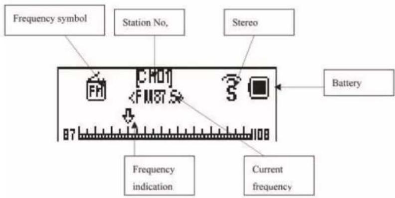 MusicMan MA Display - Puerto para la antenna y los auriculares: - 2