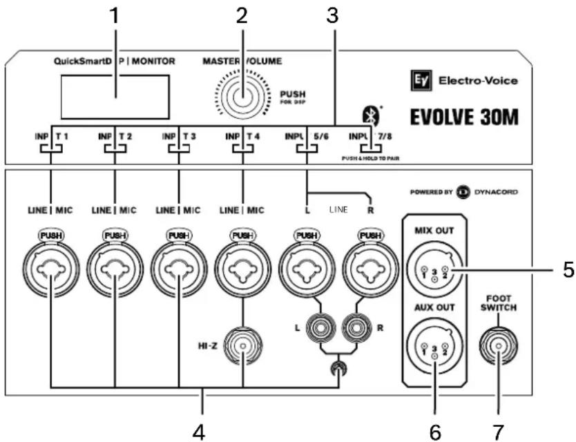 ELECTRO-VOICE EVOLVE30M-EU - Contrôle de la colonne et interface de surveillance - 1