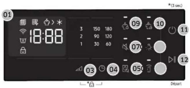 SAMSUNG DV80CGC2B0TH - Panneau de commandes - 2