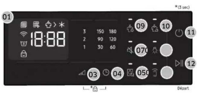 SAMSUNG DV80CGC2B0TH - Panneau de commandes - 4