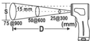 BASETECH 350C12 - e) IR-Messfleckgröße-Verhältnis Messentfernung-Messfläche (Distance to Spot ratio; D/S) - 1