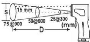 BASETECH 350C12 - e) IR measuring spot size - distance-to-spot ratio (D/S) - 1