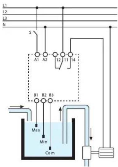 Finder 72.C1 - Fonction de VIDANGE: - 1