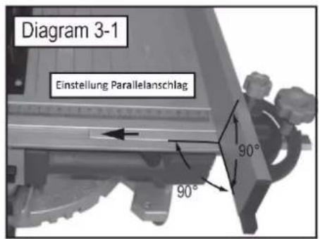 Holzmann TK 305 - Montage du guide parallele - 3