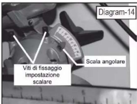Holzmann TK 305 - Impostare I'angolo per tagli obliqui - 2