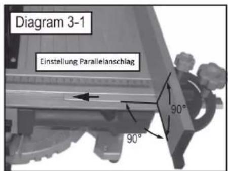 Holzmann TK 305 - Montage Parallelanschlag - 3