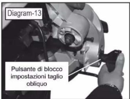 Holzmann TK 305 - Impostare I'angolo per tagli obliqui - 1