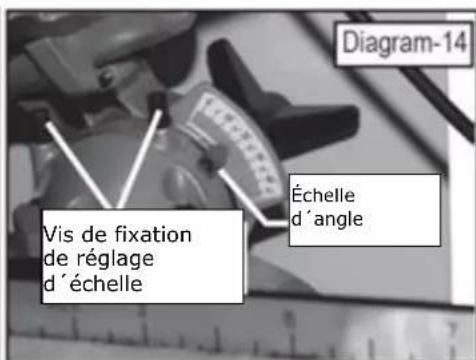 Holzmann TK 305 - Réglage de l'angle - 2