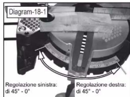Holzmann TK 305 - Impostazione angolo alimentatore rotativo - 2