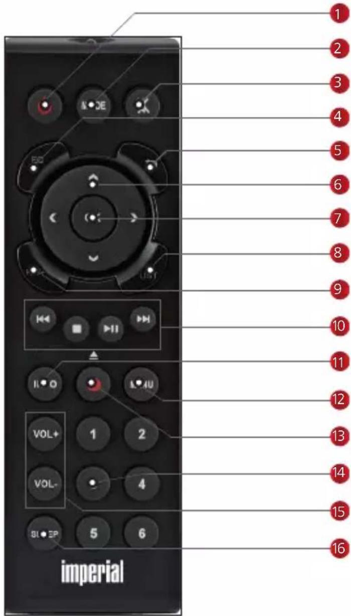 Imperial DABMAN i410 BT - FERNBEDIENUNG - 1