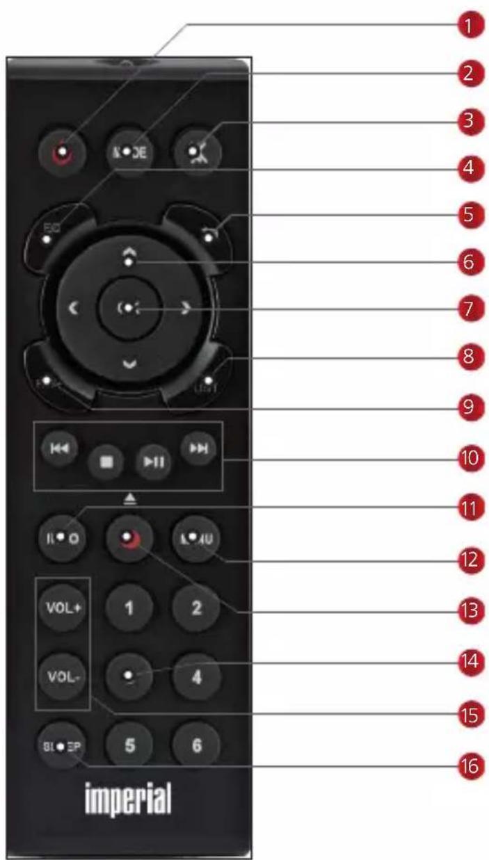 Imperial DABMAN i410 BT - REMOTE CONTROL - 1