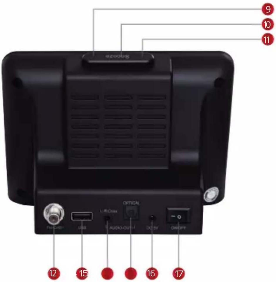 Imperial DABMAN i410 BT - ÜBERSICHT DER BEDIENELEMENTE - 3