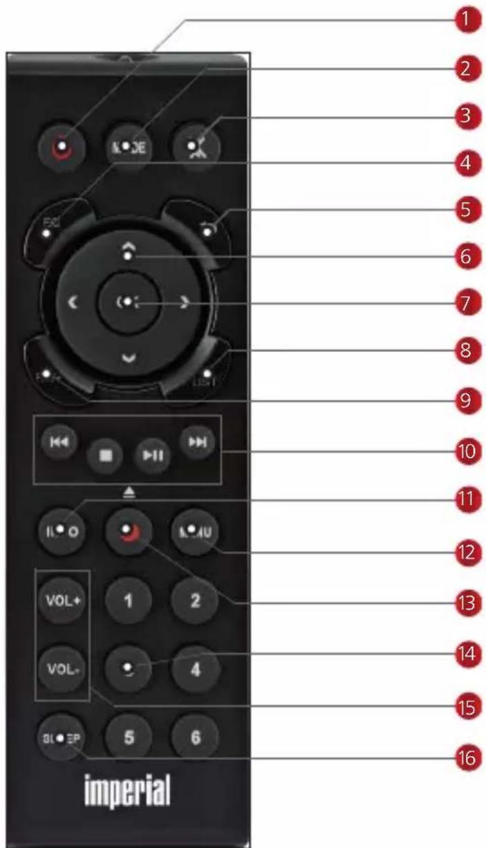 Imperial DABMAN i410 BT - TÉLÉCOMMANDE - 1
