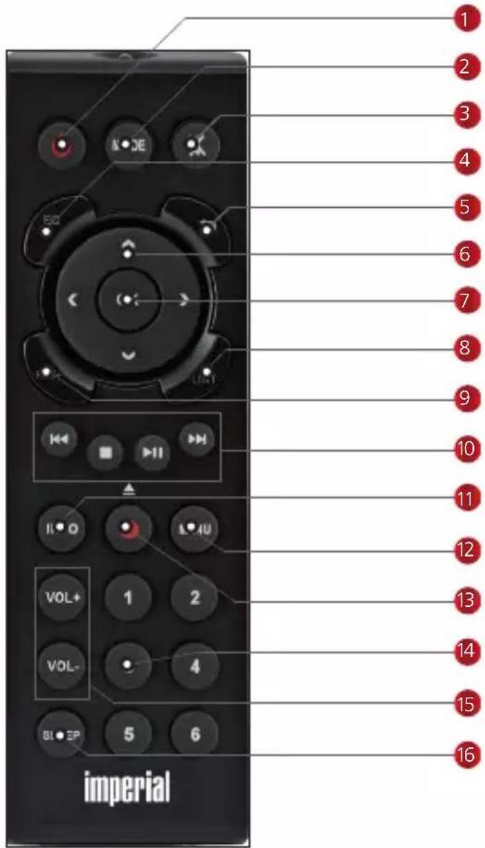 Imperial DABMAN i410 BT - AFSTANDSBEDIENING - 1