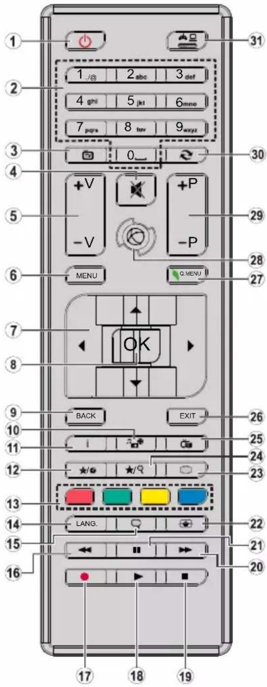 CONTINENTAL EDISON CELED32HD24B3 - Mando a Distancia - 1